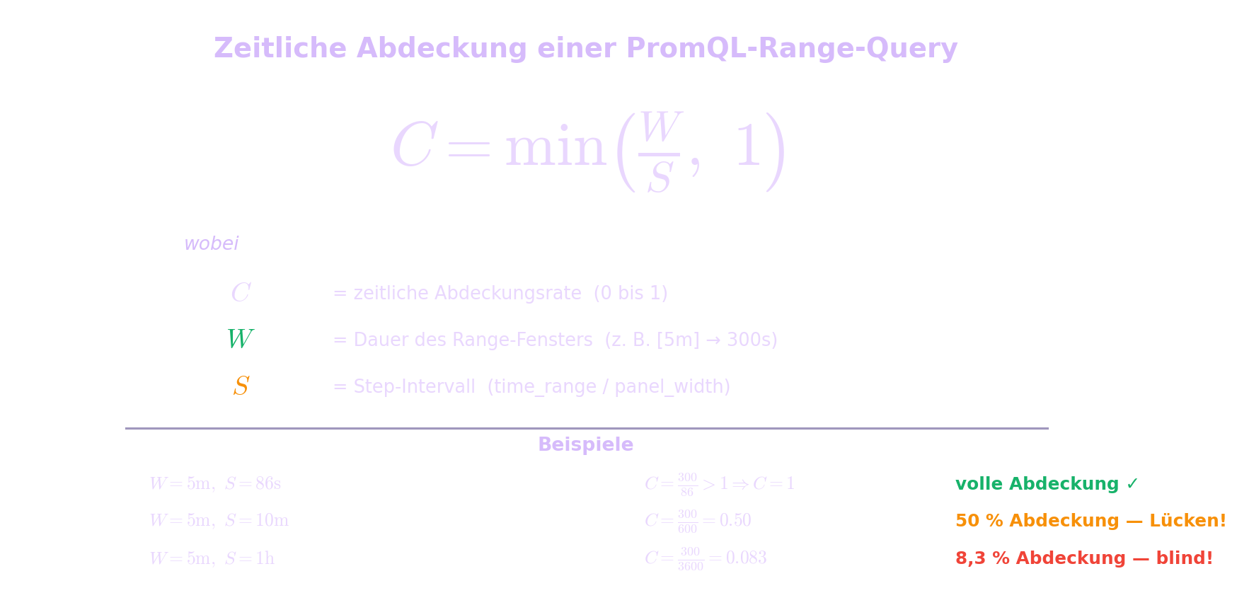 Formel für die zeitliche Abdeckung: C = min(W/S, 1)